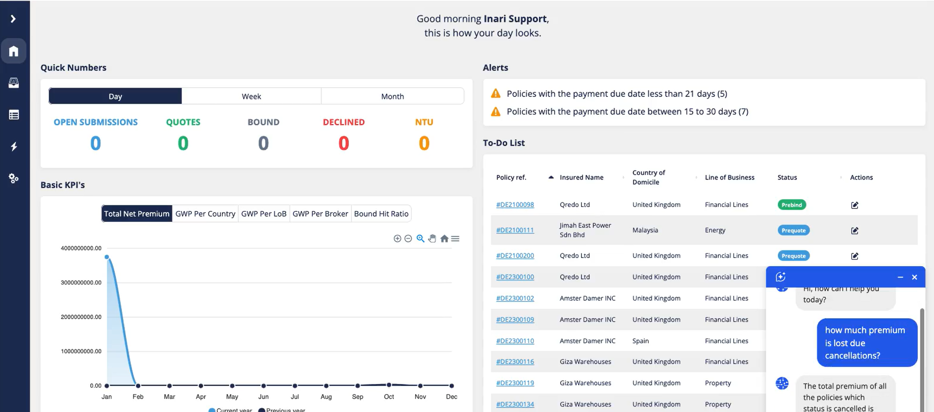 screenshot of MGA underwriting workbench